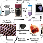 3D-printed graphene for electronic and biomedical applications