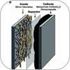 High Performance Rechargeable Batteries: Impacts of Nanostructured Materials Approaches