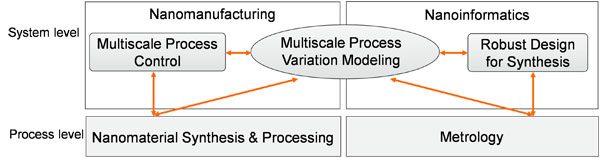 Figure 1: An INN framework