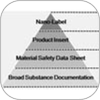 "Nano Information Pyramid" Addresses Challenges of Providing Nanospecific Information Throughout the Value Chain