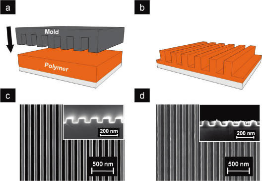 Process flow of the thermal nanoimprint lithography: schematic of (a) a mold is pressed onto a thin layer of polymer on a substrate heated to a temperature above the polymer's glass transition temperature, and (b) polymer nanostructures of negative replication to the mold are formed after demolding. SEM images of (c) Si nanolined mold and (d) imprinted P3HT nanogratings. (Reprinted with permission from American Chemical Society)  