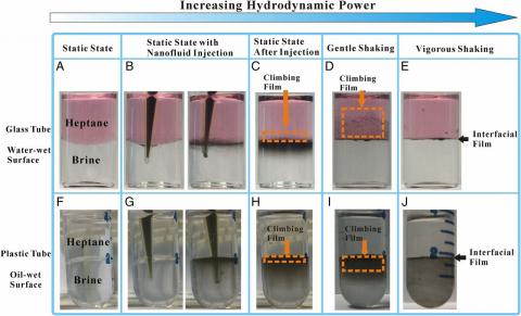 Behaviors of nanosheets in oil/brine system with increasing hydrodynamic power.