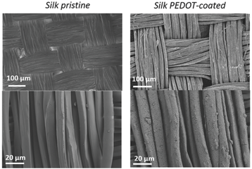 SEM images of pristine silk textile and PEDOT-coated silk textile. Image reprinted with permission from J.Wiley & Sons